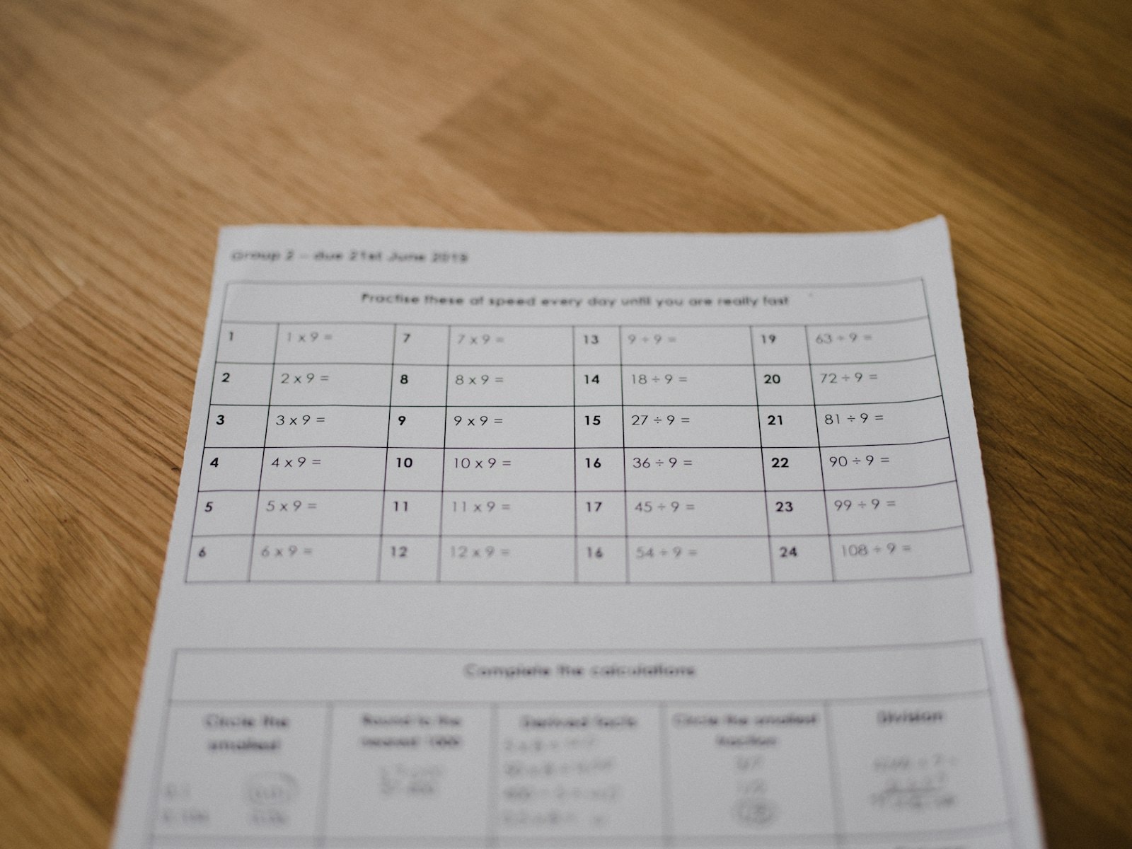 pre delegation annual evaluation